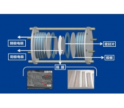 Alkaline cell composite diaphragm production line